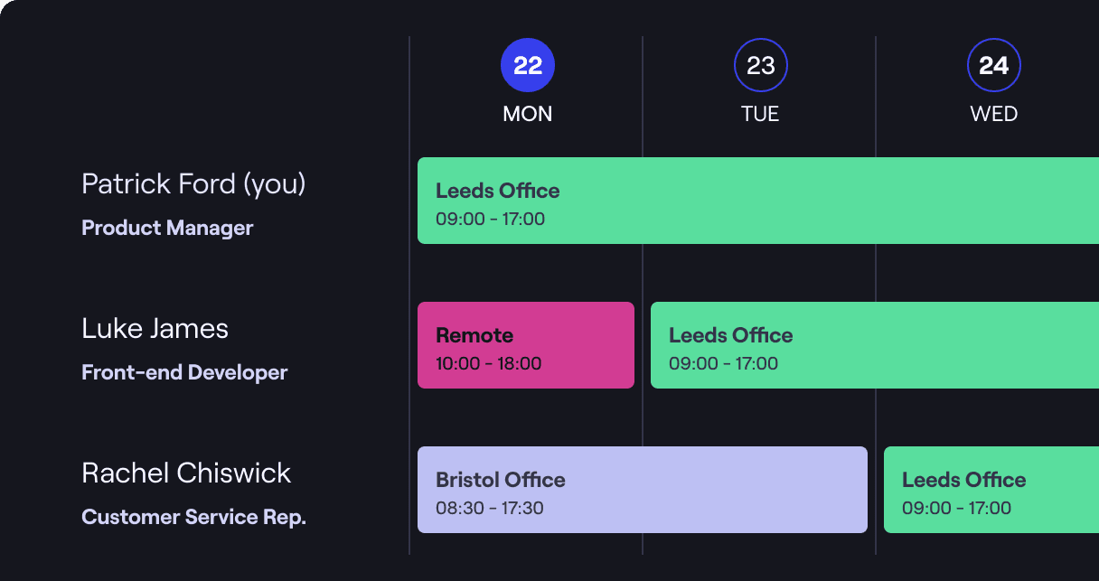 LunaDesk Dashboard Team Schedule View